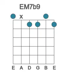 Guitar voicing #0 of the E M7b9 chord